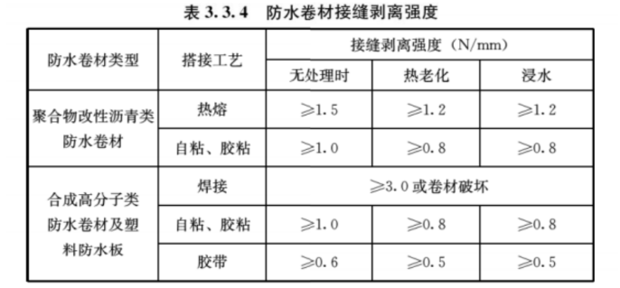 助力推行新規(guī)實(shí)施，引領(lǐng)行業(yè)生態(tài)防水